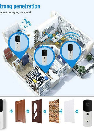 Smart WiFi Video Doorbell Camera